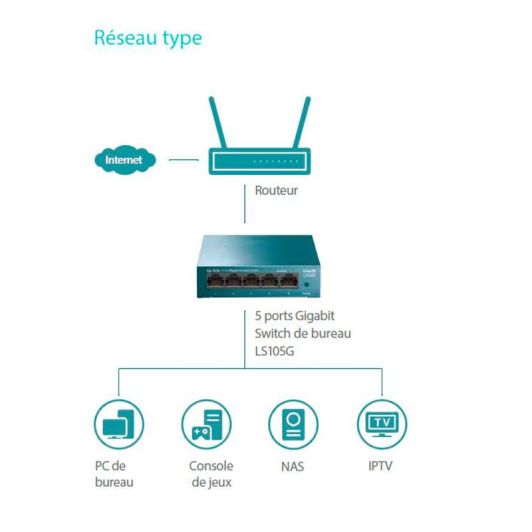 TP LINK LS1005G Switch 5 Puertos Gigabit