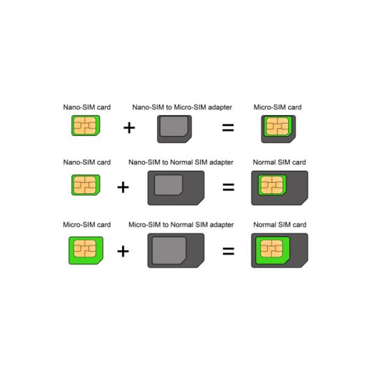 H'MC Adaptador SIM Nano‑Micro‑Stand SIM+PIN Negro para Todos los Teléfonos