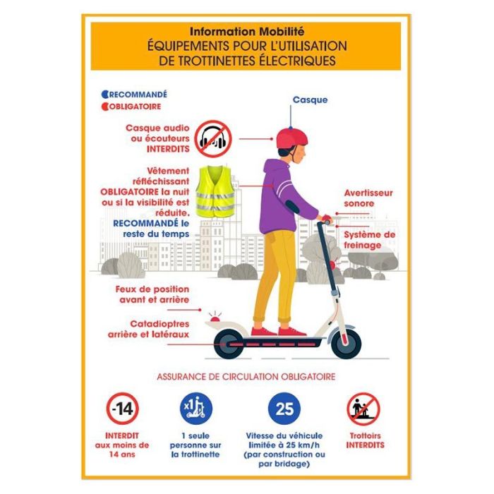 Patinete eléctrico para niños URBANGLIDE RIDE 55 rojo