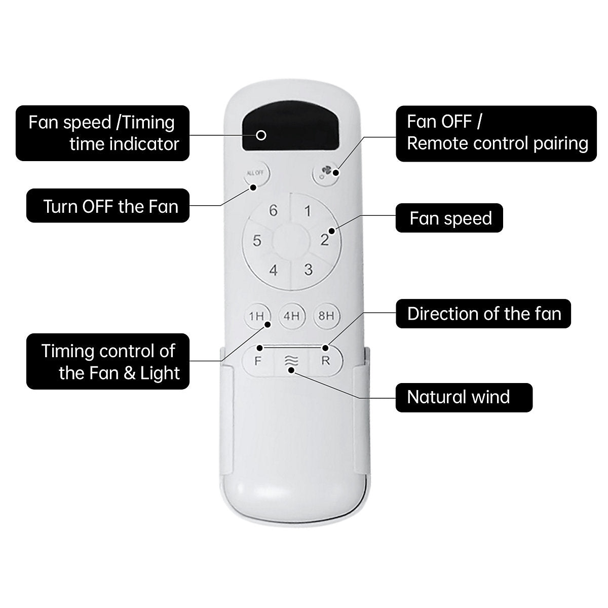 Eurotube Ventilador Techo Empotrado 52" Motor DC Silencioso