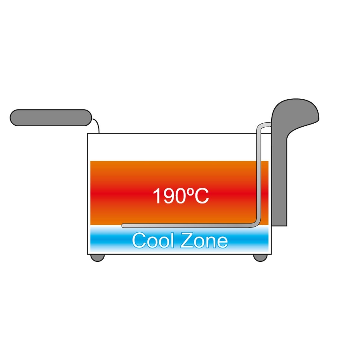 Bestron Freidora Clásica 3,5 L 2200 W Acero Inoxidable