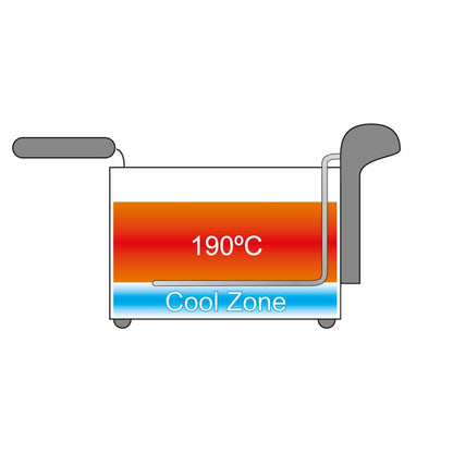 Bestron Freidora Clásica 3,5 L 2200 W Acero Inoxidable