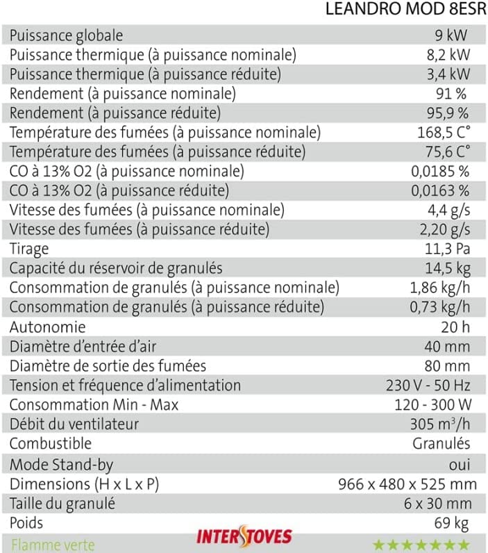 INDUSTRIA DE LA ESTUFA BBRKU Estufa de Pellets con WiFi