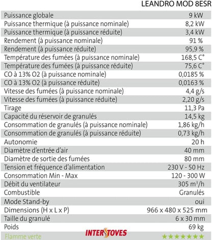 INDUSTRIA DE LA ESTUFA BBRKU Estufa de Pellets con WiFi