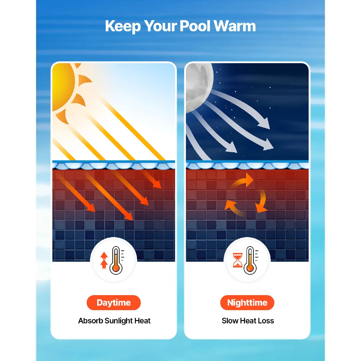 Bâche Solaire Ronde Vevor Bleu 400-18 MKR00022440036