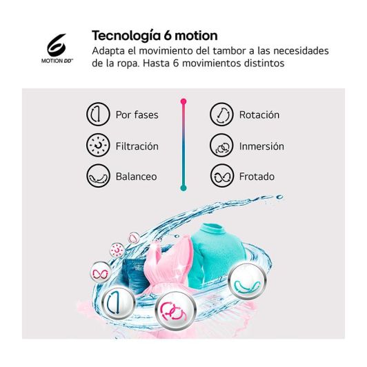 LG W4X1095NWK Lavadora Secadora 9kg+5kg Motor Direct Drive con Vapor