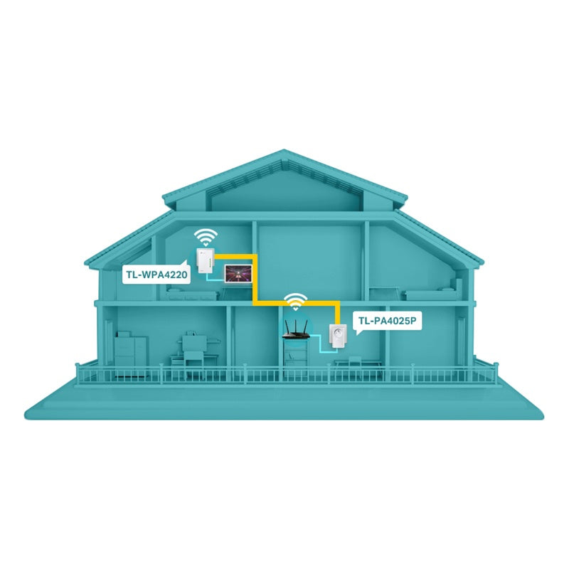 TP LINK PLC DUO Adaptador Wi‑Fi 600 Mbps N300