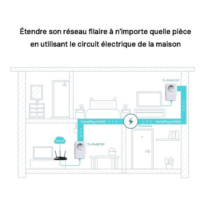 TP LINK CPL DÚO Duo PLC 500 Mbit/s mit Steckdose