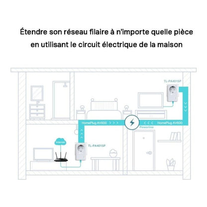 TP LINK CPL DÚO Duo PLC 500 Mbit/s mit Steckdose