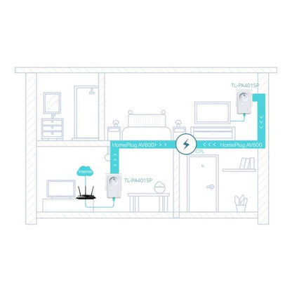 TP LINK CPL DÚO Duo PLC 500 Mbit/s mit Steckdose