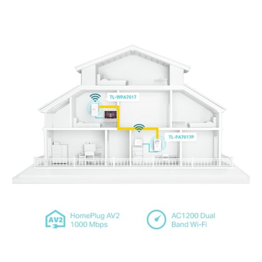 TP LINK Repetidor WiFi Dúo PLC Dual Band 1000Mbps