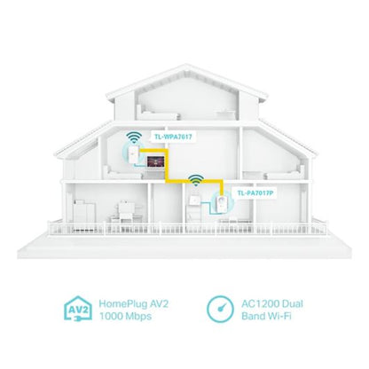 TP LINK Repetidor WiFi Dúo PLC Dual Band 1000Mbps