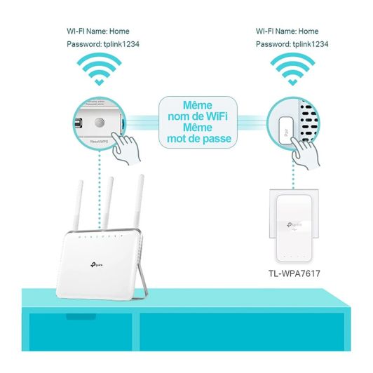 TP LINK Repetidor WiFi Dúo PLC Dual Band 1000Mbps