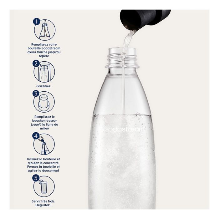 SODASTREAM Concentrado Mojito 440ml Bebida Efervescente Para Sodastream