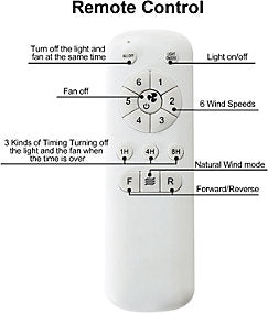 Ventilador de Techo 23" LED 18W 3 Tonos Blanco