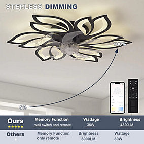 Bextsrack Ventilador Techo 65 cm LED, 6 Velocidades, Temporizador