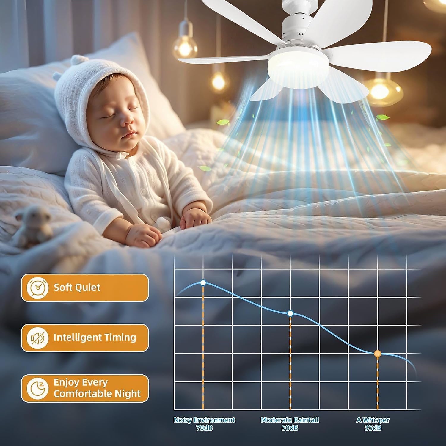 Ventilador LED de techo Bextsrack 2 piezas, 52cm, blanco