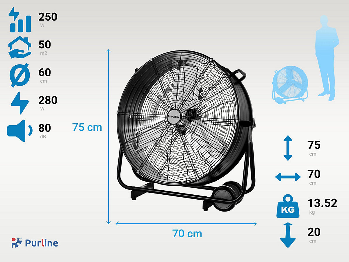 Purline VENTY METABLAST S Ventilador Industrial 250W Palas Aluminio