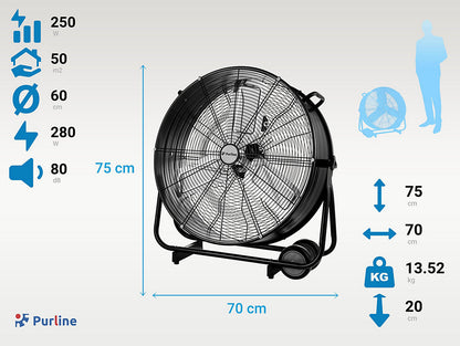 Purline VENTY METABLAST S Ventilador Industrial 250W Palas Aluminio