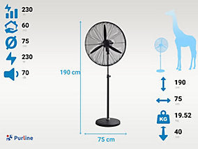 Ventilador industrial 230W con lames en aluminium