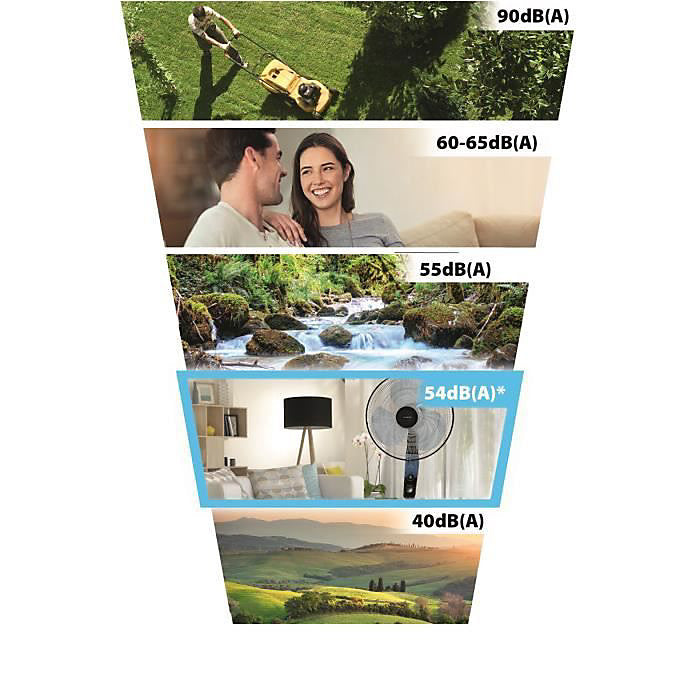 Rowenta VU4420F0 Ventilador de Pie Negro 3 Velocidades